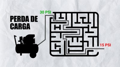 Blog Steula